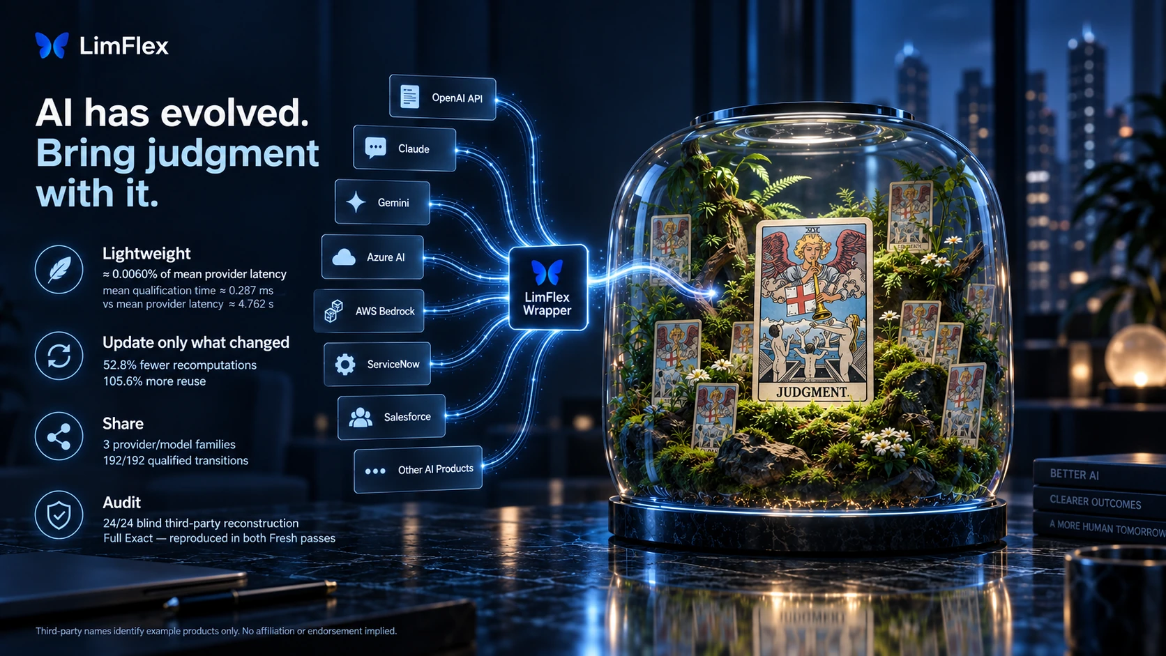 Judgment Terrarium Ecosystem with text-only examples of AI products connected through LimFlex Wrapper to a shared Judgment Terrarium