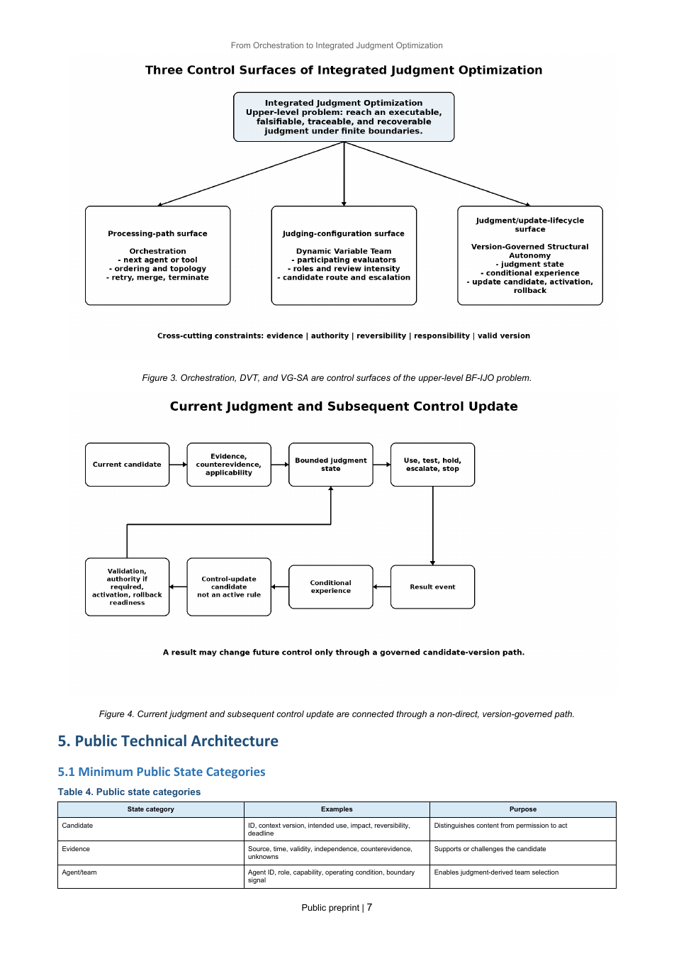 IJO control surfaces