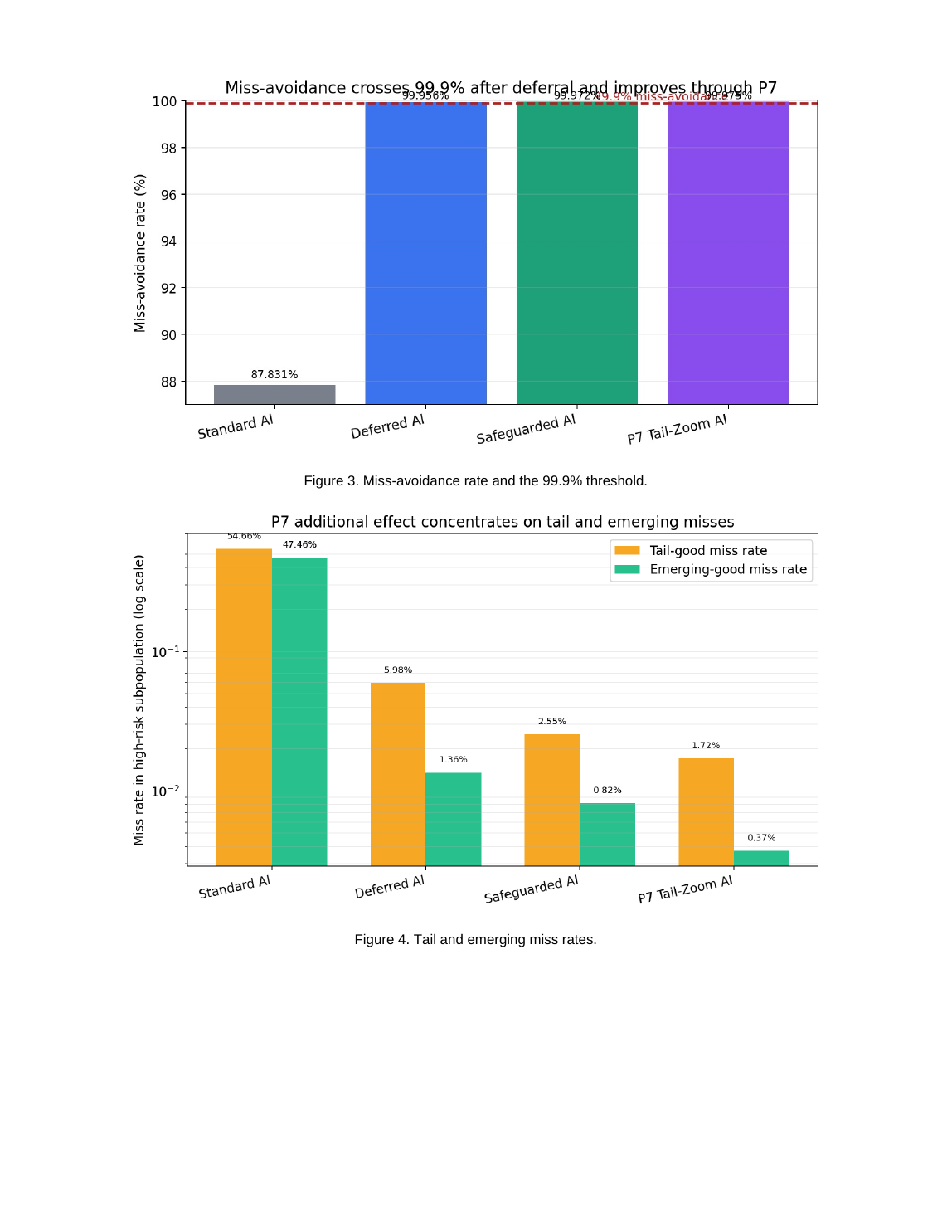 POC missed-risk proxy figure
