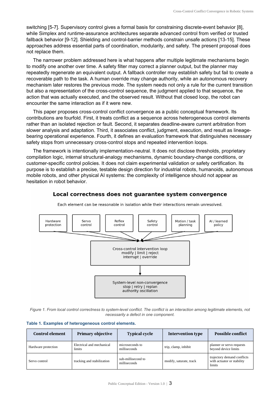 Local correctness to system conflict