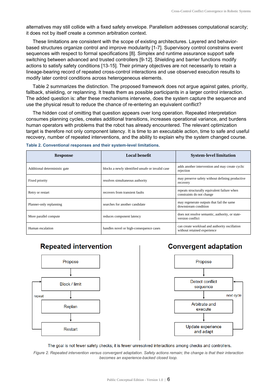 Repeated intervention versus convergence